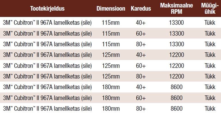 3M sirge lamell